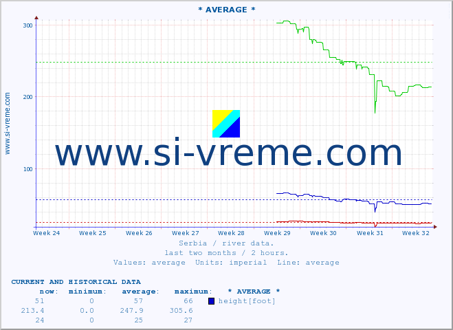  ::  LJIG -  BOGOVAĐA :: height |  |  :: last two months / 2 hours.