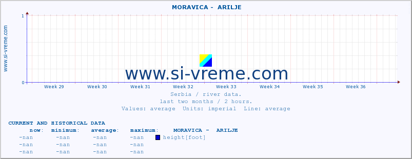  ::  MORAVICA -  ARILJE :: height |  |  :: last two months / 2 hours.