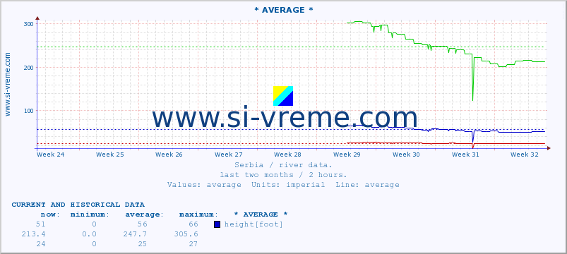  ::  JUŽNA MORAVA -  KORVINGRAD :: height |  |  :: last two months / 2 hours.