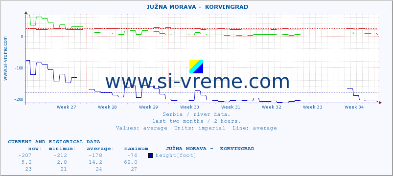  ::  JUŽNA MORAVA -  KORVINGRAD :: height |  |  :: last two months / 2 hours.