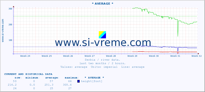  ::  STUDENICA -  DEVIĆI :: height |  |  :: last two months / 2 hours.