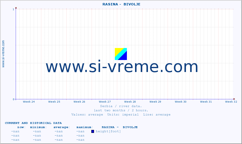  ::  RASINA -  BIVOLJE :: height |  |  :: last two months / 2 hours.