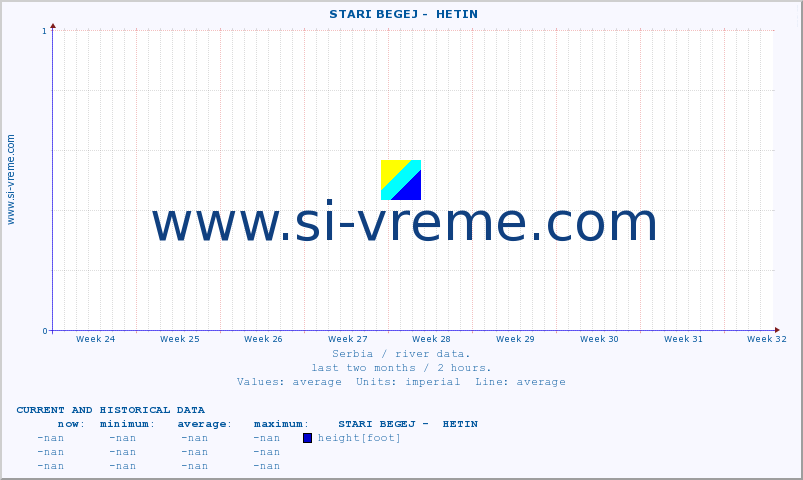  ::  STARI BEGEJ -  HETIN :: height |  |  :: last two months / 2 hours.