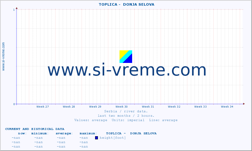  ::  TOPLICA -  DONJA SELOVA :: height |  |  :: last two months / 2 hours.