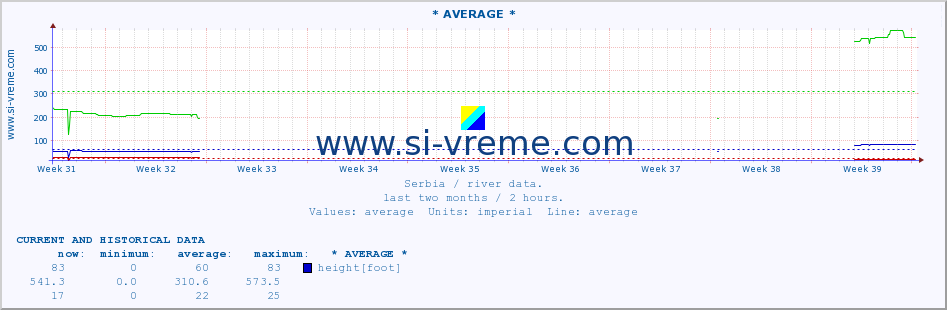  ::  DRAGOVIŠTICA -  RIBARCE :: height |  |  :: last two months / 2 hours.