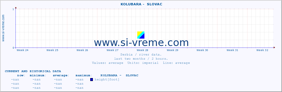  ::  KOLUBARA -  SLOVAC :: height |  |  :: last two months / 2 hours.