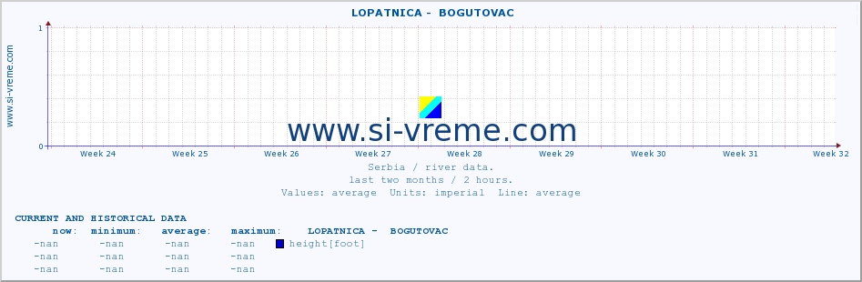  ::  LOPATNICA -  BOGUTOVAC :: height |  |  :: last two months / 2 hours.