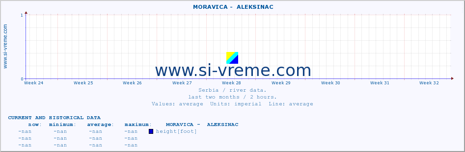  ::  MORAVICA -  ALEKSINAC :: height |  |  :: last two months / 2 hours.