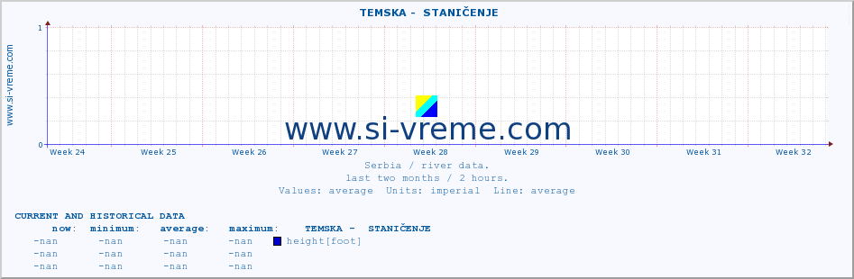  ::  TEMSKA -  STANIČENJE :: height |  |  :: last two months / 2 hours.