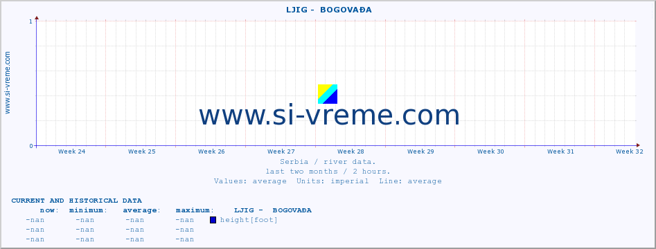  ::  LJIG -  BOGOVAĐA :: height |  |  :: last two months / 2 hours.