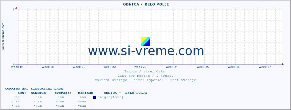  ::  OBNICA -  BELO POLJE :: height |  |  :: last two months / 2 hours.