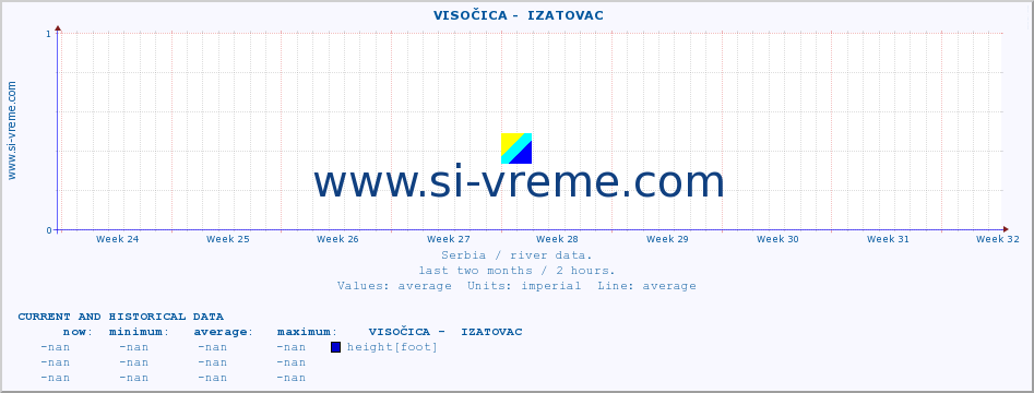  ::  VISOČICA -  IZATOVAC :: height |  |  :: last two months / 2 hours.