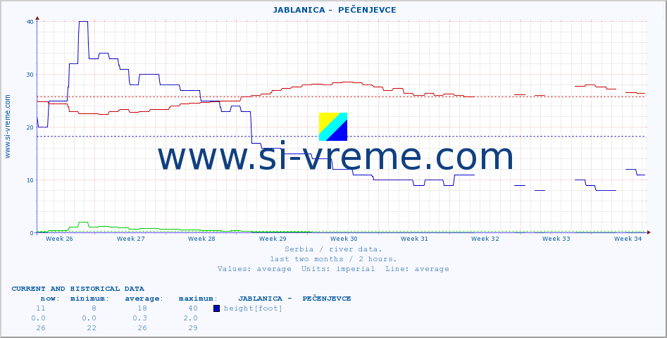  ::  JABLANICA -  PEČENJEVCE :: height |  |  :: last two months / 2 hours.