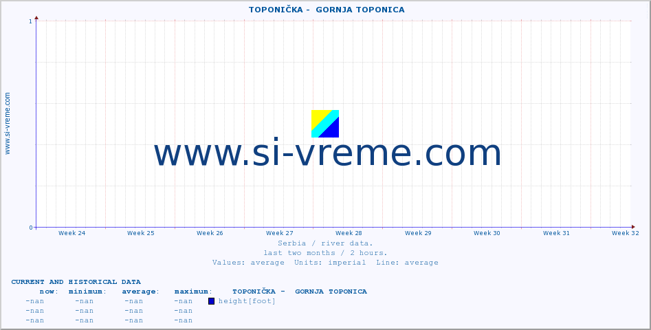  ::  TOPONIČKA -  GORNJA TOPONICA :: height |  |  :: last two months / 2 hours.