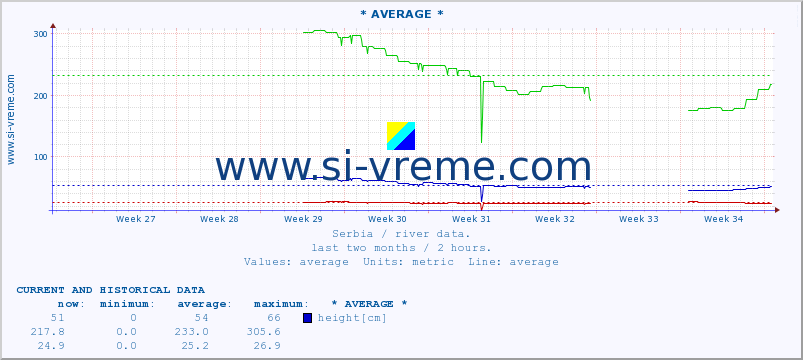  ::  MORAVICA -  ARILJE :: height |  |  :: last two months / 2 hours.