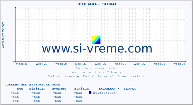  ::  KOLUBARA -  SLOVAC :: height |  |  :: last two months / 2 hours.