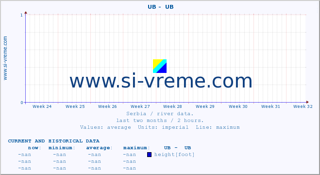  ::  UB -  UB :: height |  |  :: last two months / 2 hours.