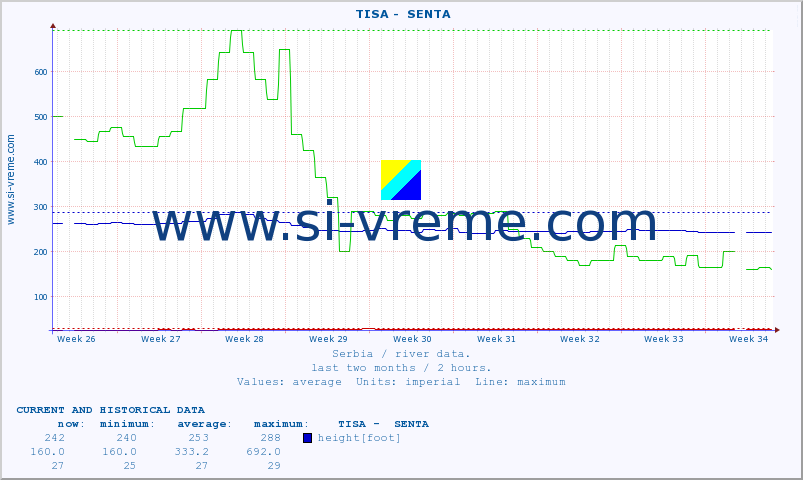  ::  TISA -  SENTA :: height |  |  :: last two months / 2 hours.