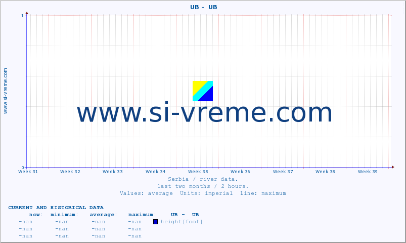  ::  UB -  UB :: height |  |  :: last two months / 2 hours.