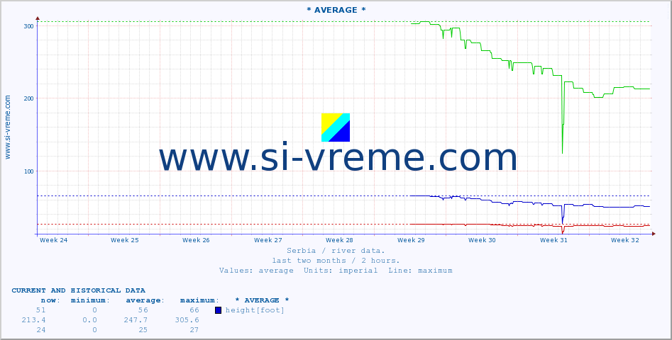  ::  MILEŠEVKA -  PRIJEPOLJE :: height |  |  :: last two months / 2 hours.