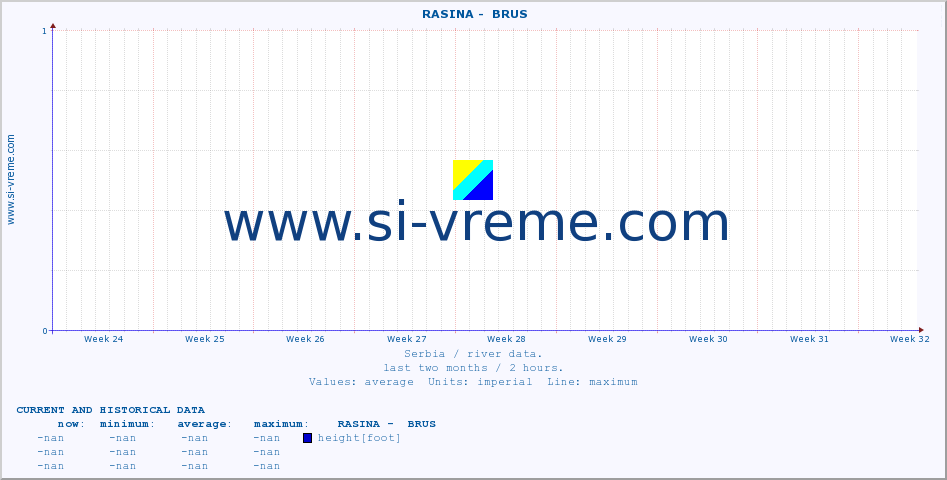  ::  RASINA -  BRUS :: height |  |  :: last two months / 2 hours.