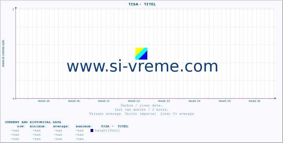  ::  TISA -  TITEL :: height |  |  :: last two months / 2 hours.