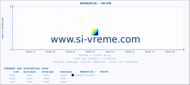  ::  MORAVICA -  VATIN :: height |  |  :: last two months / 2 hours.