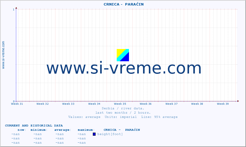  ::  CRNICA -  PARAĆIN :: height |  |  :: last two months / 2 hours.