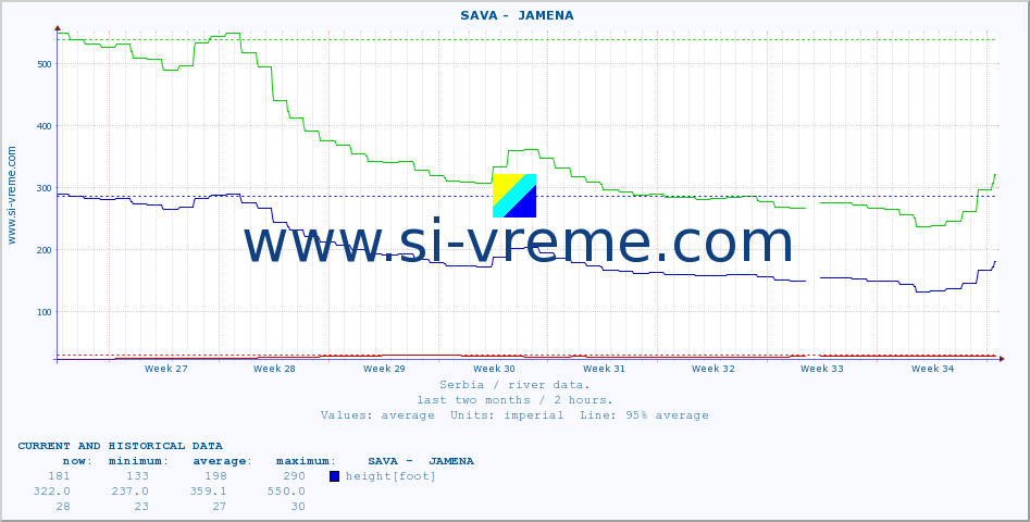  ::  SAVA -  JAMENA :: height |  |  :: last two months / 2 hours.