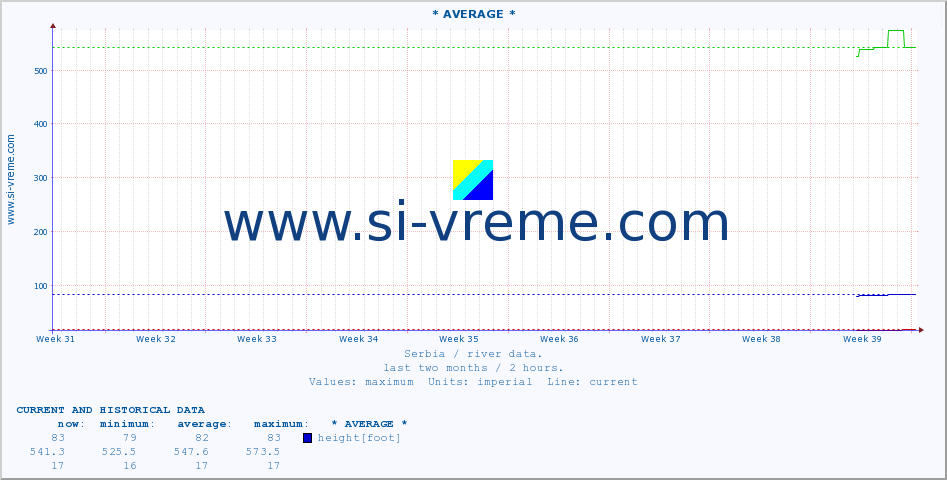  ::  NERA -  VRAČEV GAJ :: height |  |  :: last two months / 2 hours.