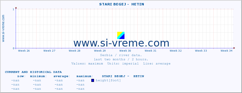  ::  STARI BEGEJ -  HETIN :: height |  |  :: last two months / 2 hours.