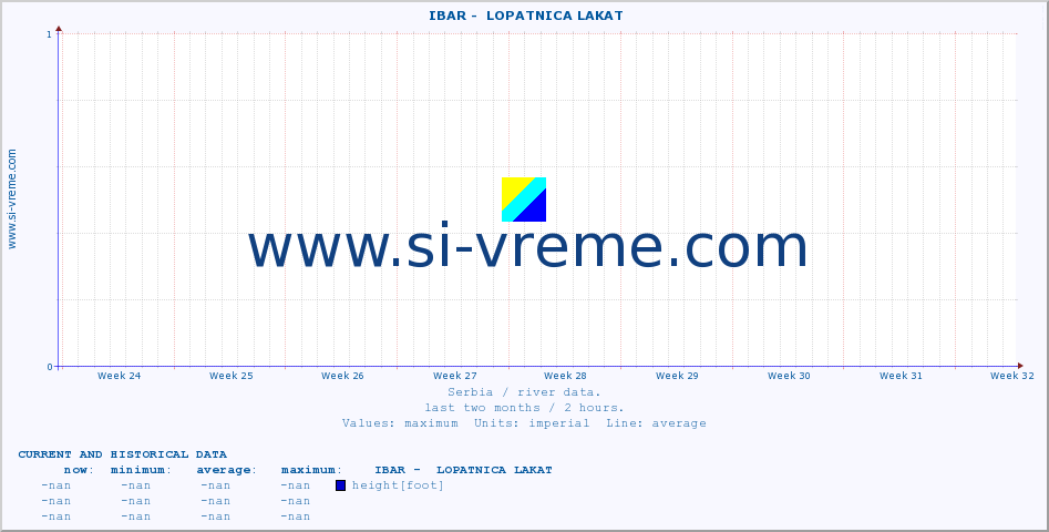  ::  IBAR -  LOPATNICA LAKAT :: height |  |  :: last two months / 2 hours.