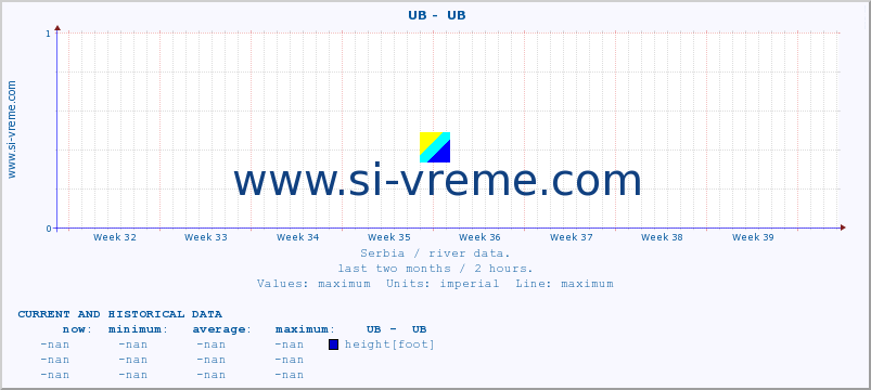  ::  UB -  UB :: height |  |  :: last two months / 2 hours.