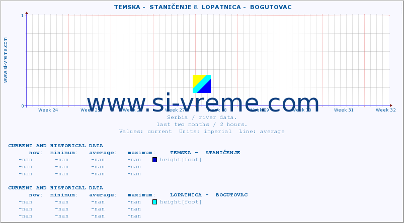  ::  TEMSKA -  STANIČENJE &  LOPATNICA -  BOGUTOVAC :: height |  |  :: last two months / 2 hours.