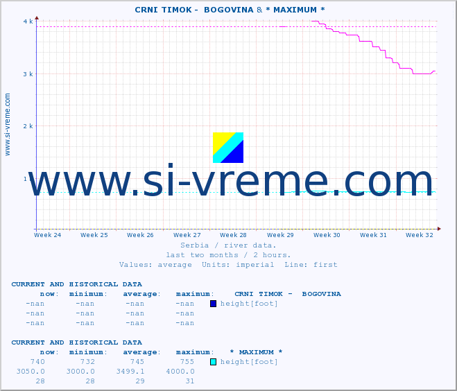  ::  CRNI TIMOK -  BOGOVINA & * MAXIMUM * :: height |  |  :: last two months / 2 hours.