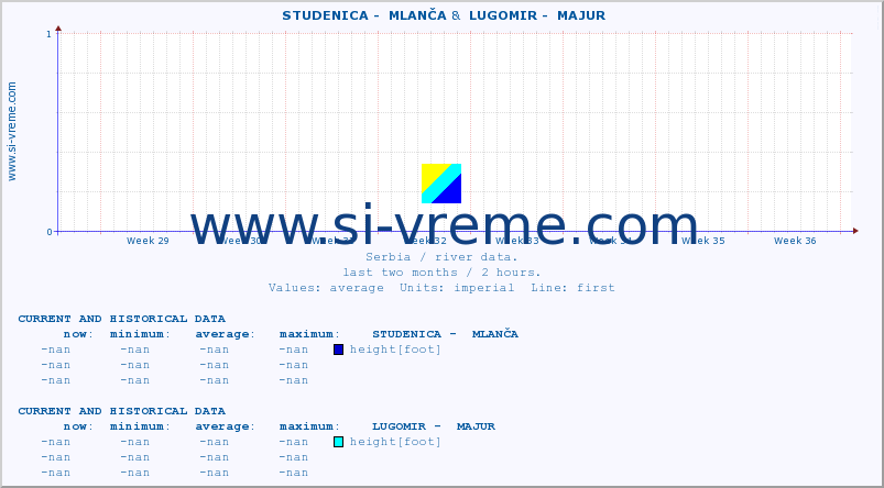  ::  STUDENICA -  MLANČA &  LUGOMIR -  MAJUR :: height |  |  :: last two months / 2 hours.