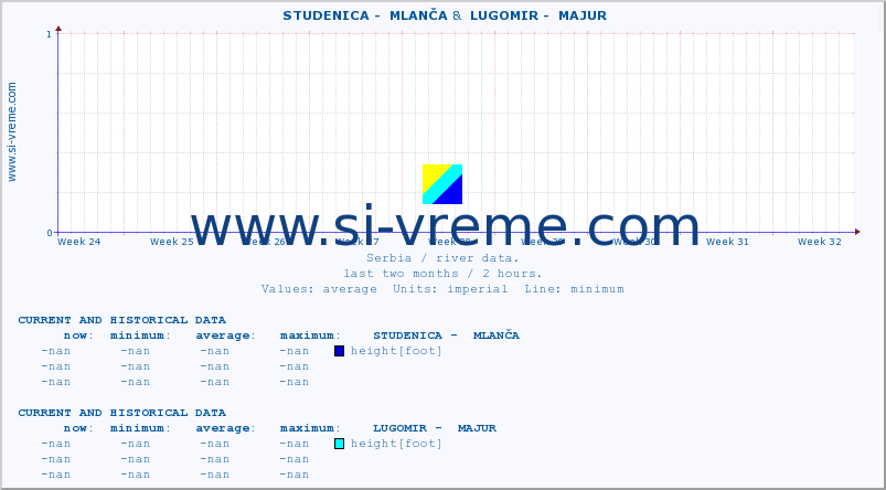  ::  STUDENICA -  MLANČA &  LUGOMIR -  MAJUR :: height |  |  :: last two months / 2 hours.