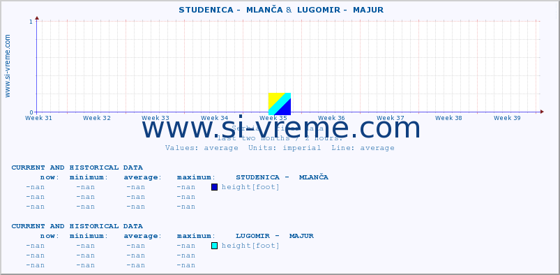  ::  STUDENICA -  MLANČA &  LUGOMIR -  MAJUR :: height |  |  :: last two months / 2 hours.