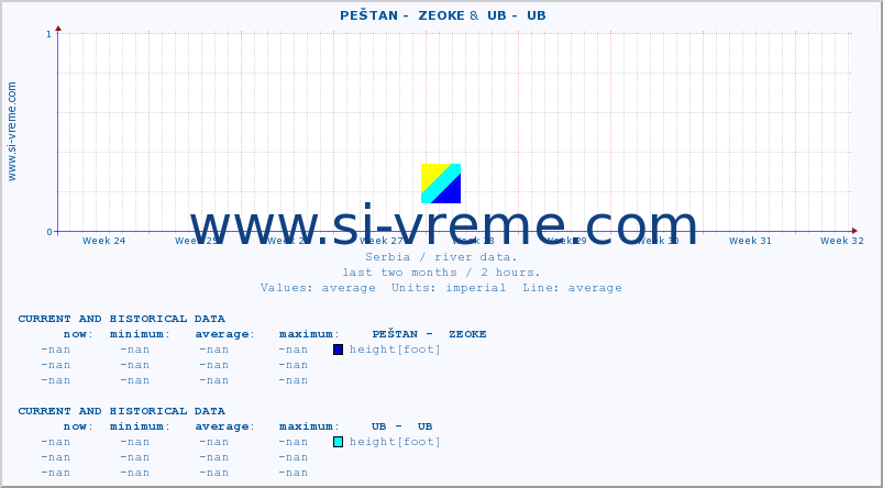  ::  PEŠTAN -  ZEOKE &  UB -  UB :: height |  |  :: last two months / 2 hours.