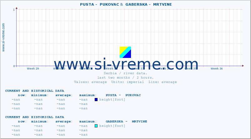  ::  PUSTA -  PUKOVAC &  GABERSKA -  MRTVINE :: height |  |  :: last two months / 2 hours.