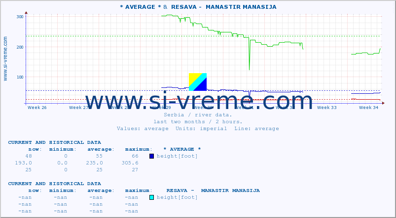  ::  STUDENICA -  DEVIĆI &  RESAVA -  MANASTIR MANASIJA :: height |  |  :: last two months / 2 hours.