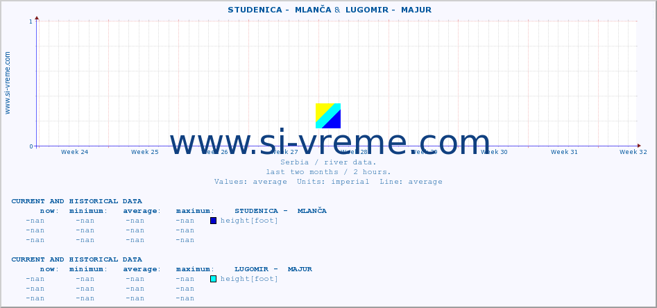  ::  STUDENICA -  MLANČA &  LUGOMIR -  MAJUR :: height |  |  :: last two months / 2 hours.