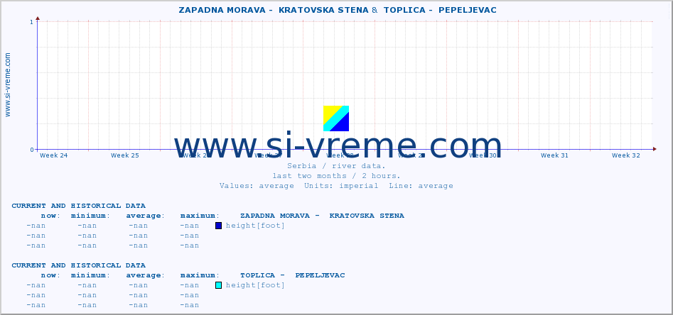  ::  ZAPADNA MORAVA -  KRATOVSKA STENA &  TOPLICA -  PEPELJEVAC :: height |  |  :: last two months / 2 hours.