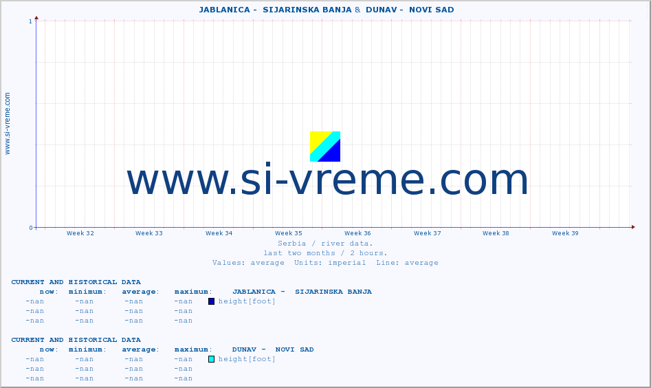  ::  JABLANICA -  SIJARINSKA BANJA &  DUNAV -  NOVI SAD :: height |  |  :: last two months / 2 hours.