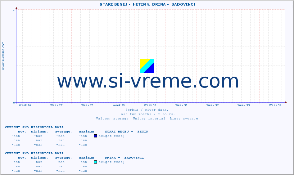  ::  STARI BEGEJ -  HETIN &  DRINA -  BADOVINCI :: height |  |  :: last two months / 2 hours.