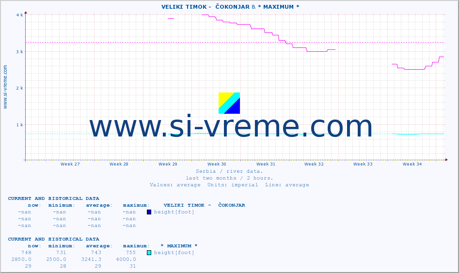  ::  VELIKI TIMOK -  ČOKONJAR & * MAXIMUM * :: height |  |  :: last two months / 2 hours.