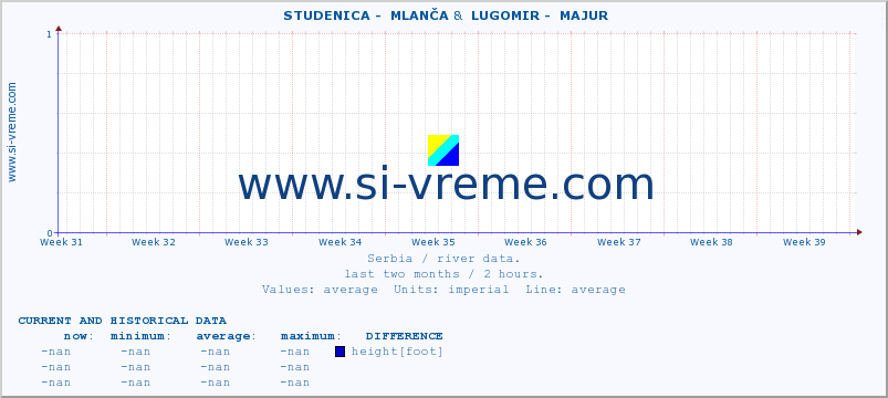  ::  STUDENICA -  MLANČA &  LUGOMIR -  MAJUR :: height |  |  :: last two months / 2 hours.