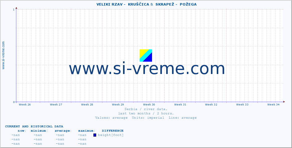  ::  VELIKI RZAV -  KRUŠČICA &  SKRAPEŽ -  POŽEGA :: height |  |  :: last two months / 2 hours.