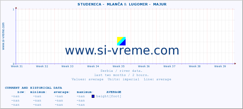  ::  STUDENICA -  MLANČA &  LUGOMIR -  MAJUR :: height |  |  :: last two months / 2 hours.