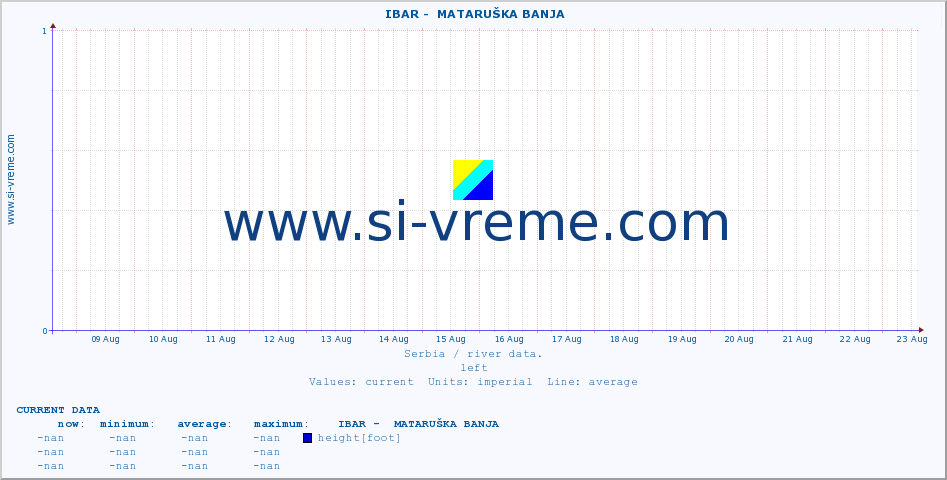  ::  IBAR -  MATARUŠKA BANJA :: height |  |  :: last month / 2 hours.